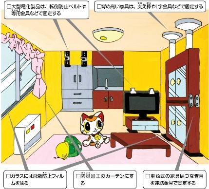 画像：室内の地震対策（大型電化製品は、転倒防止ベルトや専用金具などで固定する。背の高い家具は、支え棒やL字金具などで固定する。ガラスには飛散防止フィルムをはる。防炎加工のカーテンにする。重ね式の家具はつなぎ目を連結金具で固定する。