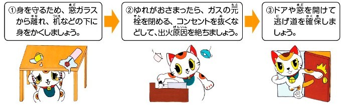 画像：家庭内での行動（1.身を守るため、窓ガラスから離れ、机などの下に身をかくしましょう。2.ゆれがおさまったら、ガスの元栓を閉める、コンセントを抜くなどして、出火原因を絶ちましょう。3.ドアや窓を開けて逃げ道を確保しましょう。）