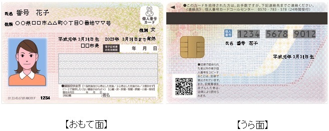 画像：個人番号カードのイメージ