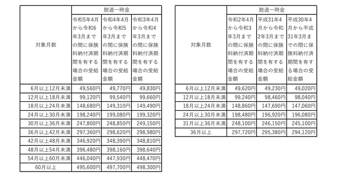 脱退一時金