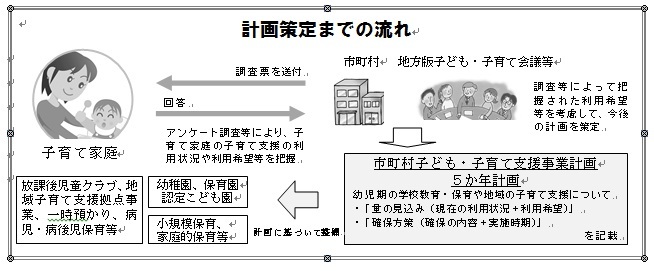 図：計画策定までの流れ