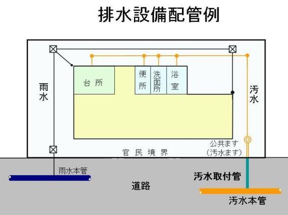 画像：配管例