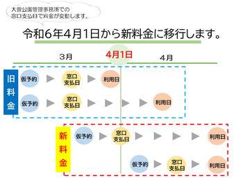 新料金移行