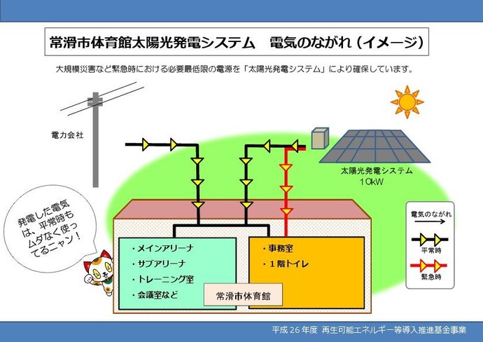 太陽光発電システムの電気の流れ