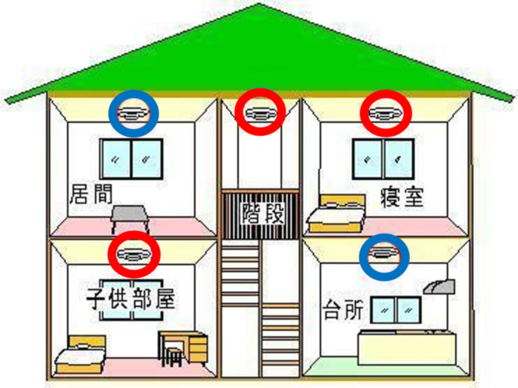 画像：1戸建ての設置場所