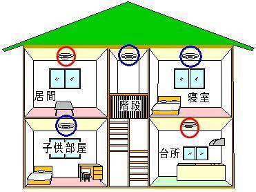 画像：1戸建ての設置場所