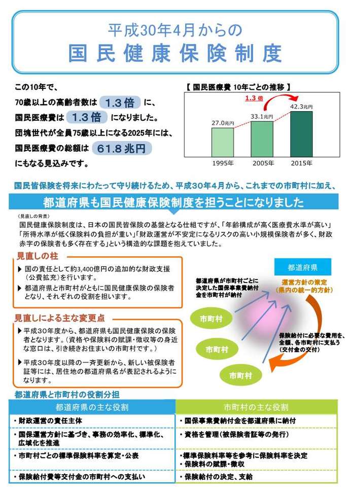 平成30年度からの国民健康保険制度