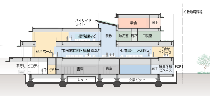 断面図