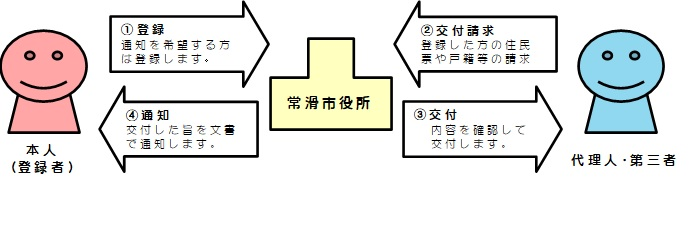 イメージ図