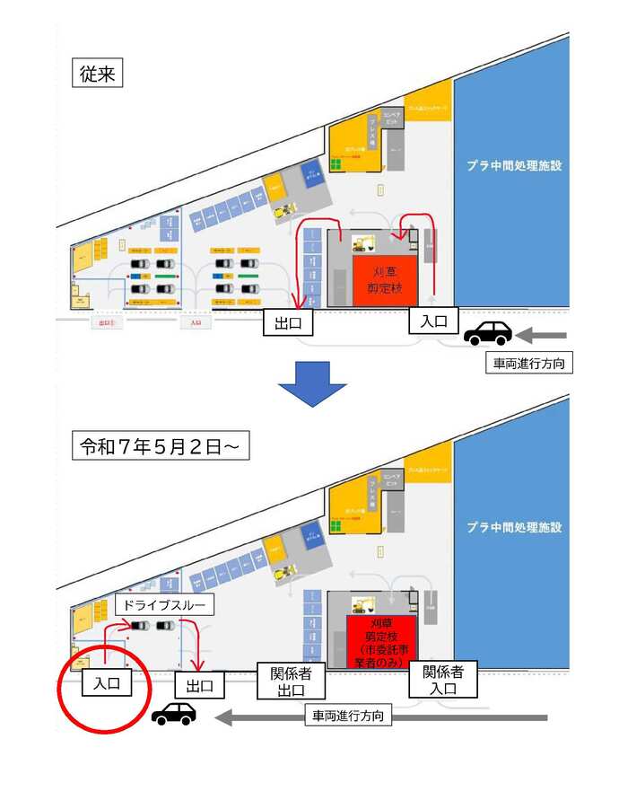 刈草剪定枝の搬入口が一番西に変わります