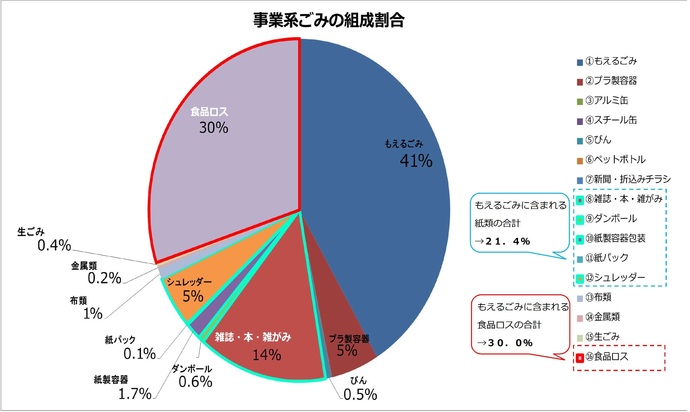 組成割合