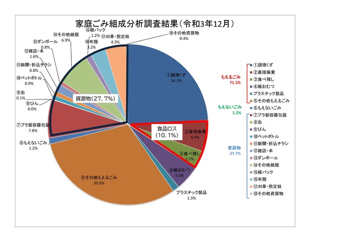 画像：円グラフ