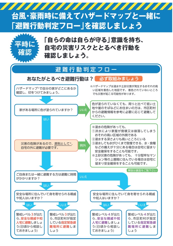 避難行動判定フロー