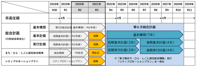 計画期間等のイメージ