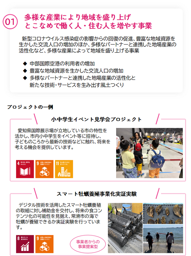 1　多様な産業により地域を盛り上げ　とこなめで働く人・住む人を増やす事業