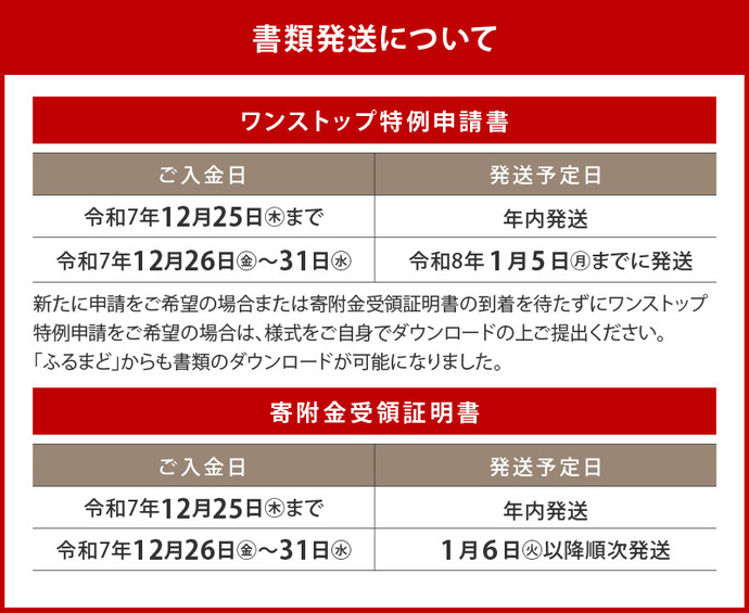 書類発送について
