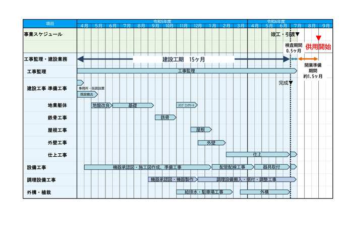 事業スケジュール