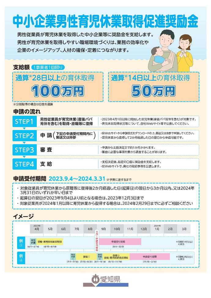 愛知県中小企業男性育児休業取得促進奨励金PRチラシ