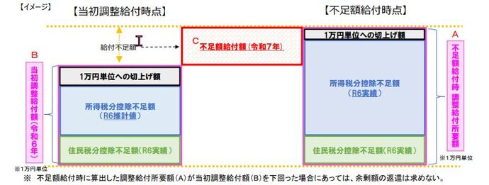 図