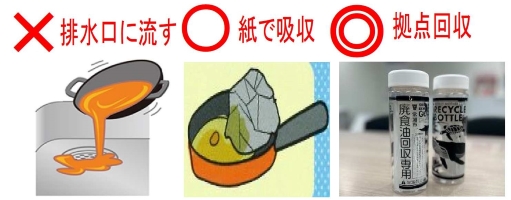 油は排水口に流さず新聞紙で燃えるゴミか拠点回収へ