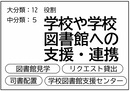 グループF テーマ(2)