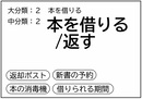 グループD テーマ(1)