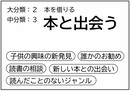 グループB テーマ(5)