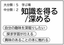 グループE テーマ(3)