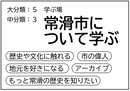 グループF テーマ(2)