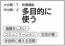 グループA テーマ(2)