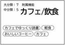 グループA テーマ(3)