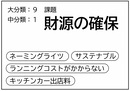 グループD テーマ(4)