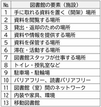 図書館の要素一覧