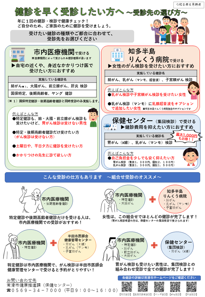 健診の受け方
