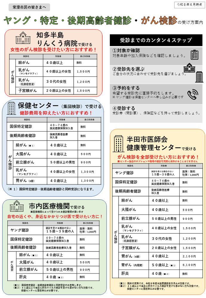 健診の受け方
