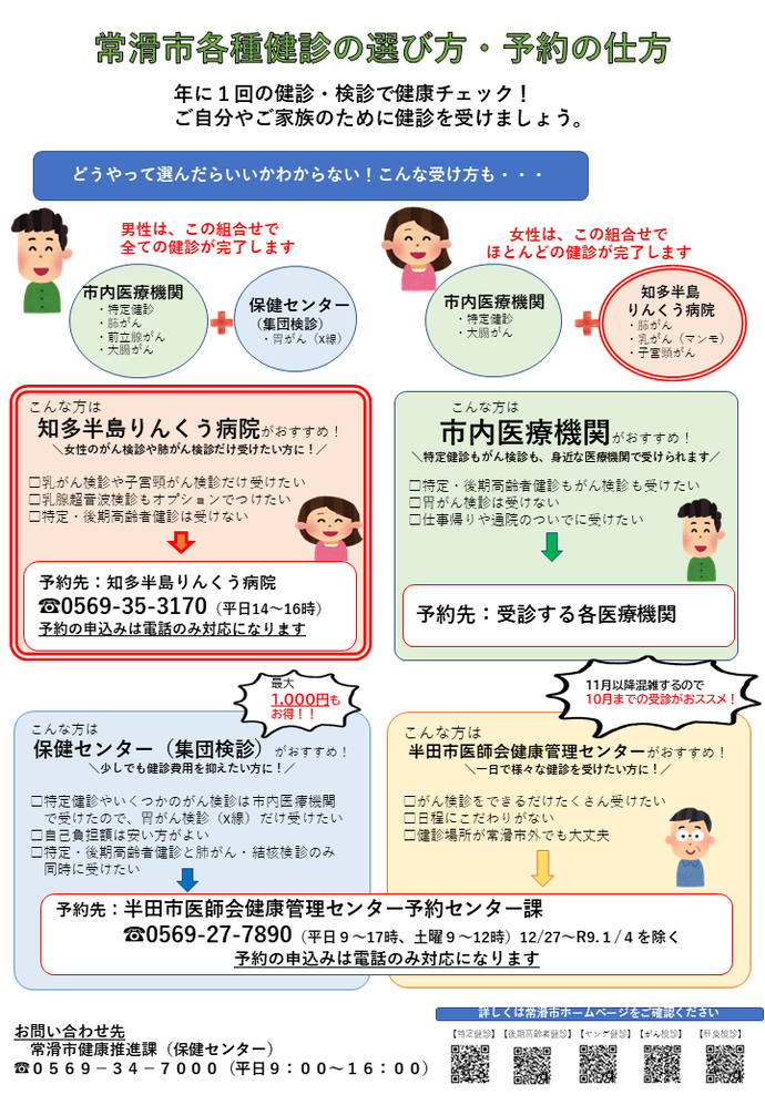 健診の受け方