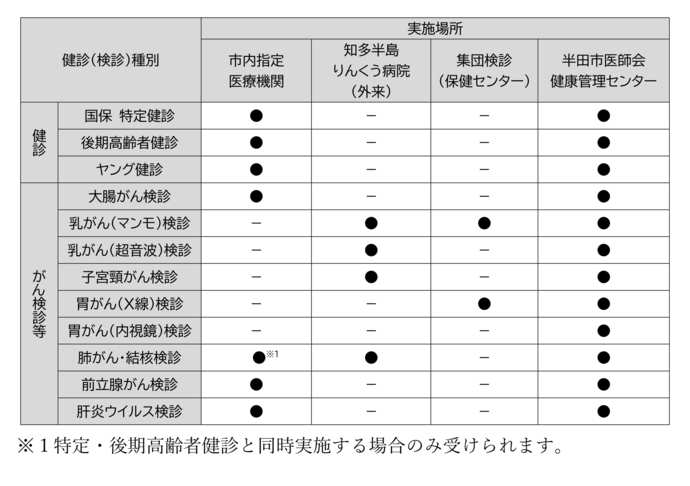 令和8年度の健診体制
